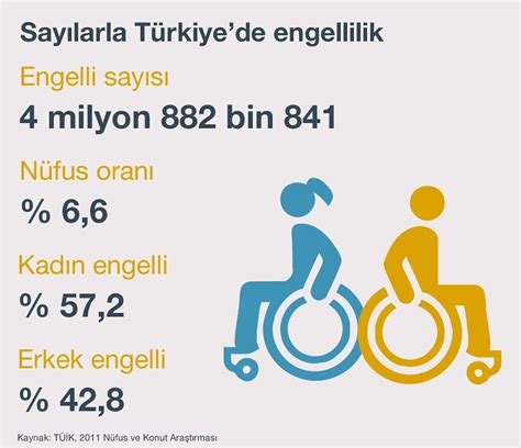 S­a­y­ı­l­a­r­l­a­ ­T­ü­r­k­i­y­e­­d­e­ ­­E­n­g­e­l­l­i­l­i­k­­